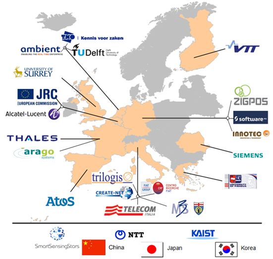 iCore Consortium